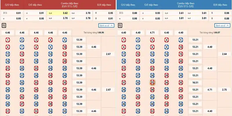 Tư duy đúng là nền tảng vững chắc để làm giàu từ lô đề
